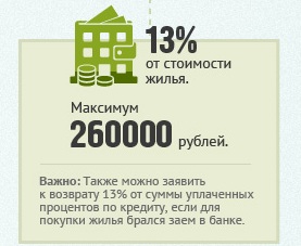 Налоговый вычет при покупке квартиры 2019 в ипотеку LentaHit