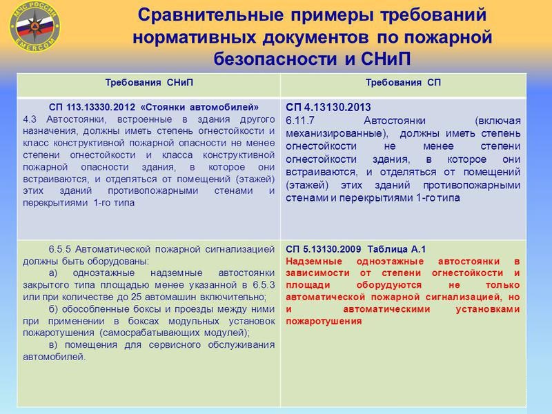 Сравнительные примеры требований нормативных документов по пожарной безопасности и СНиП