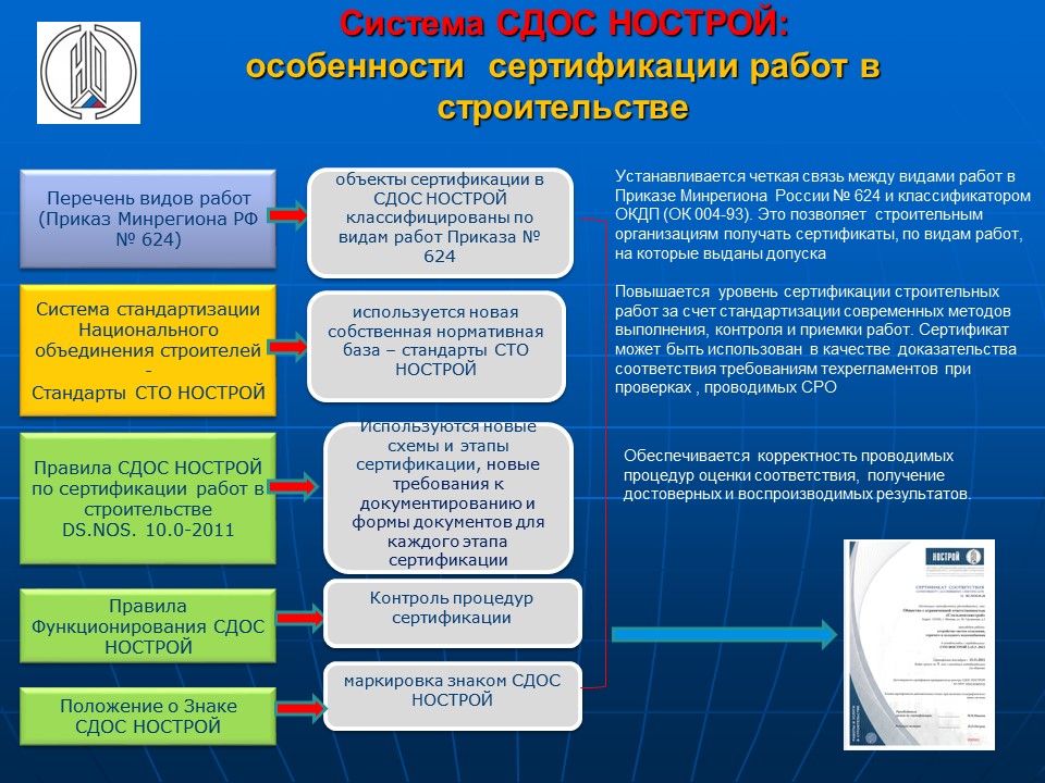 Схема системы СДОС строительной компании