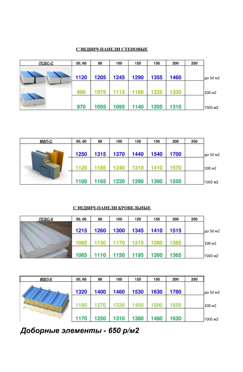 Ценовая политика на сэндвич панели
