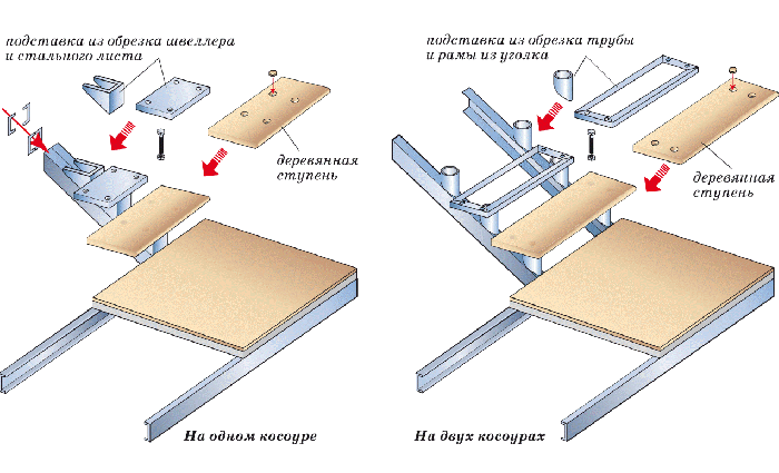 Схема монтажа лестницы на металлическом косоуре